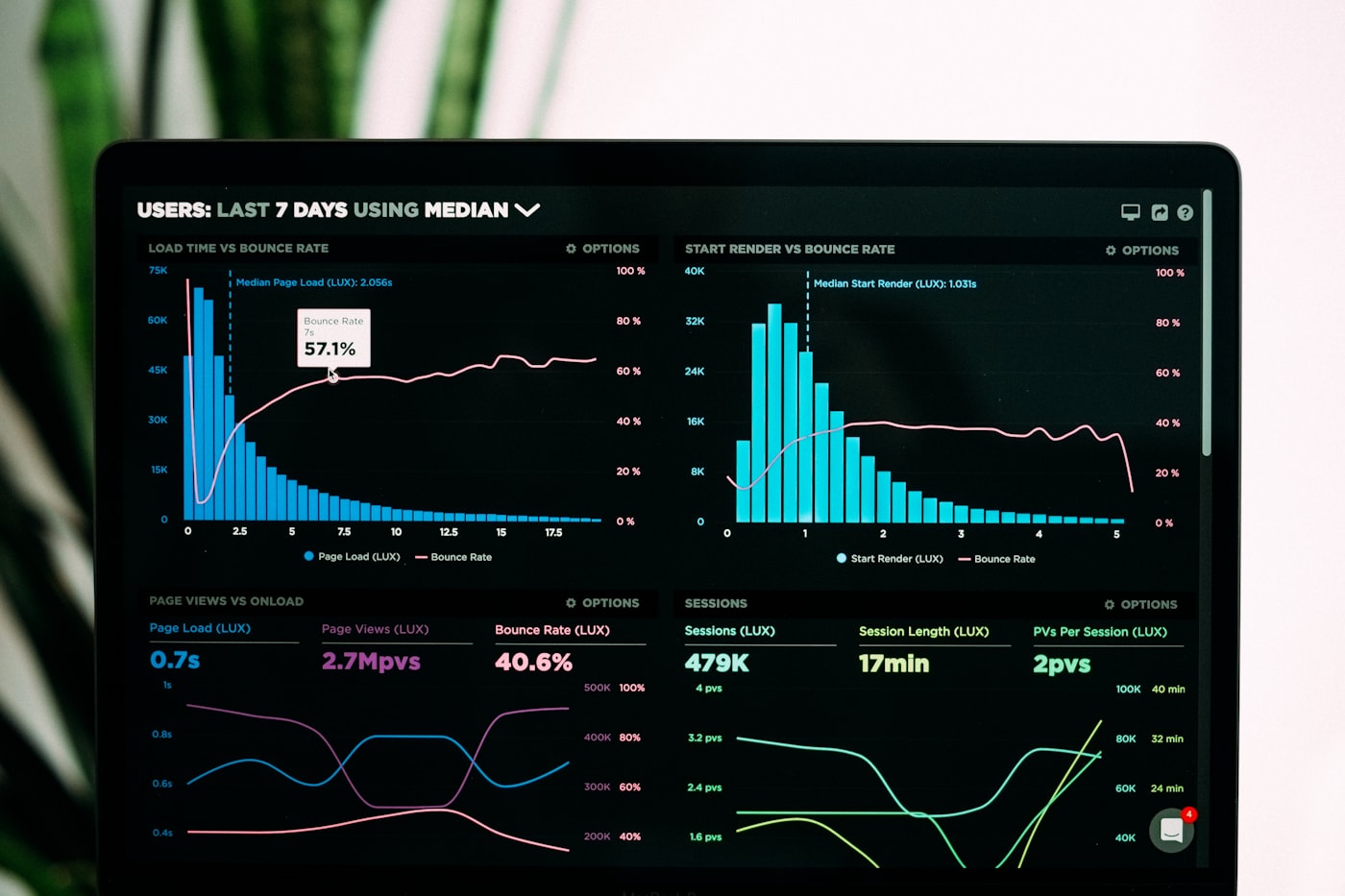 Dashboard de facturación electrónica en plataforma web